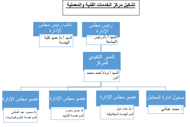 مركز الخدمات الفنية والمعملية