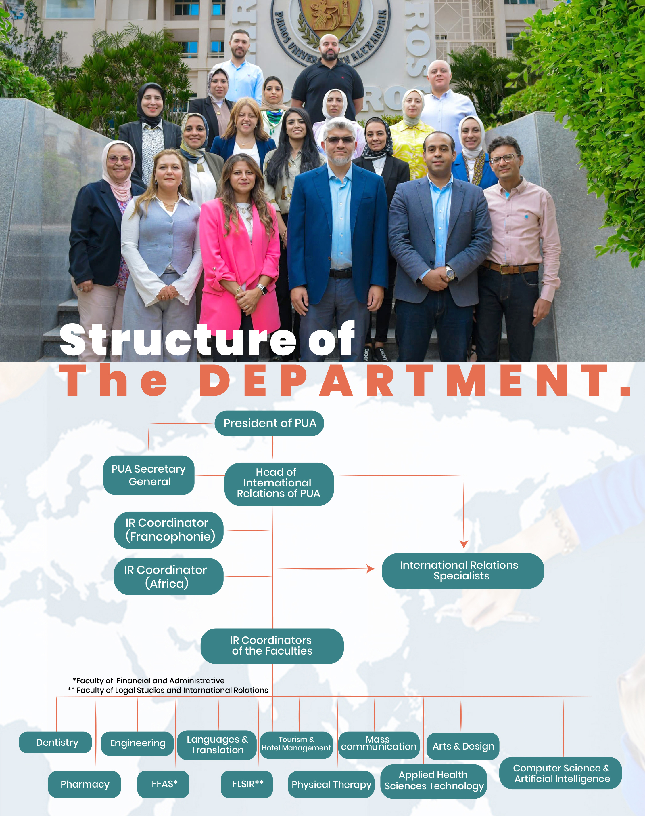 Organizational Chart