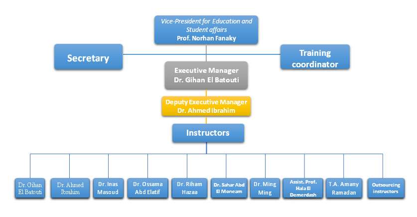 Abd Chart