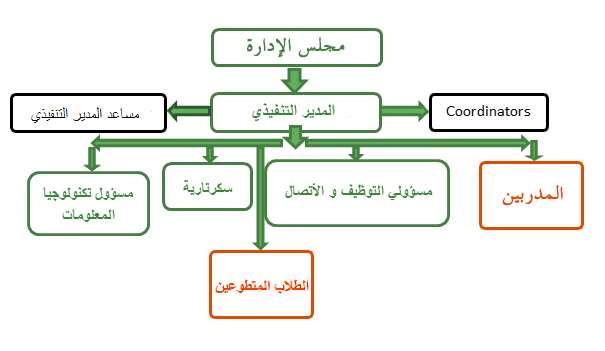 الإعداد المهني