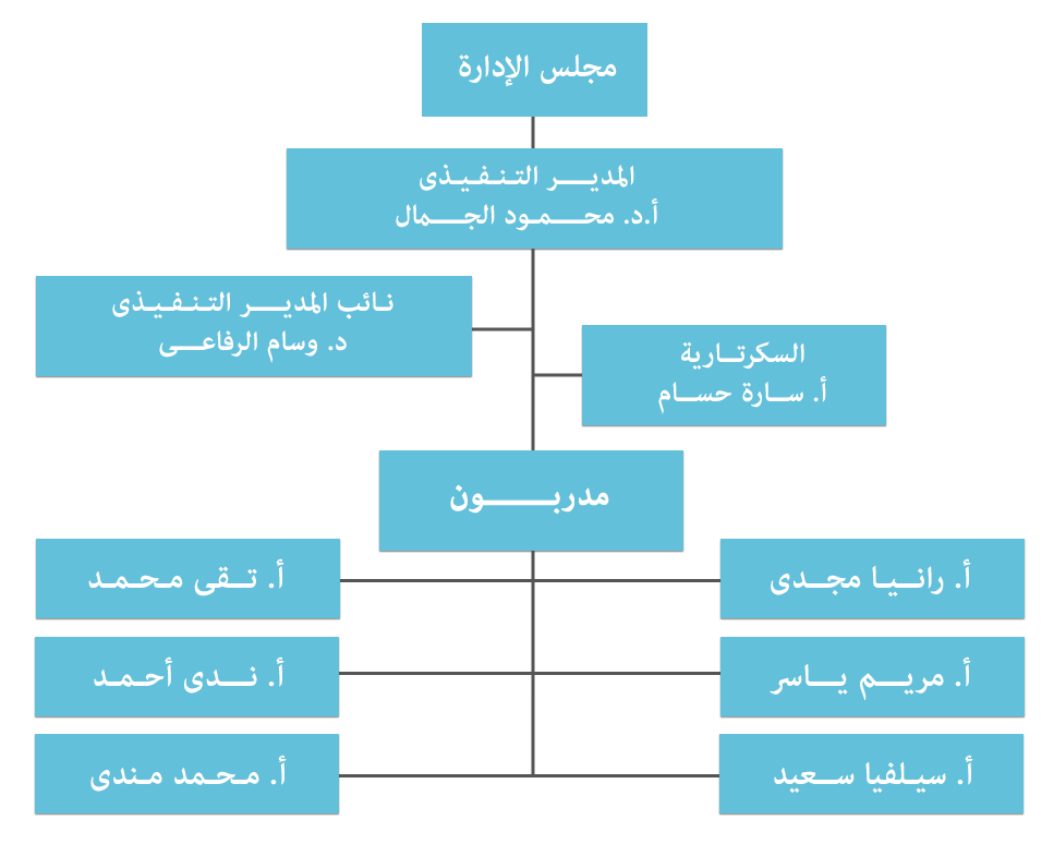 الهيكل الاداري لشركه كانون