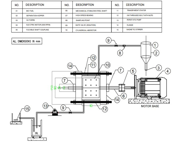Production of Biojet fuel using Hydrodynamic Cavitation Reactor in Paros University