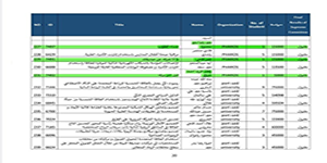 أكاديمية البحث العلمي والتكنولوجيا تمنح كلية الفنون والتصميم ثلاث منح