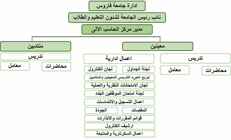 وحدة ضمان الجودة