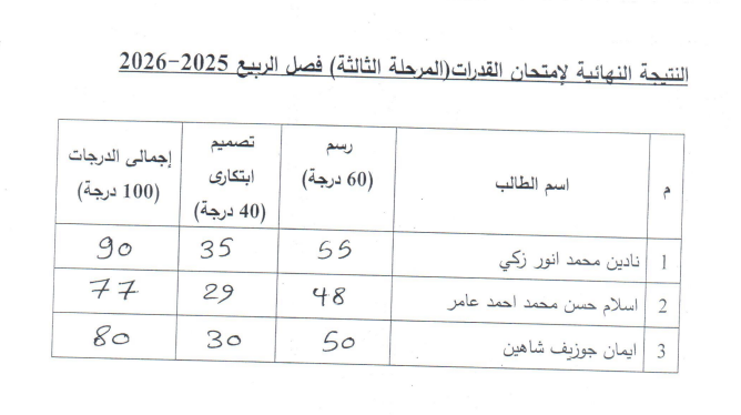 نتيجة القدرات المجموعة الثالثة‎
